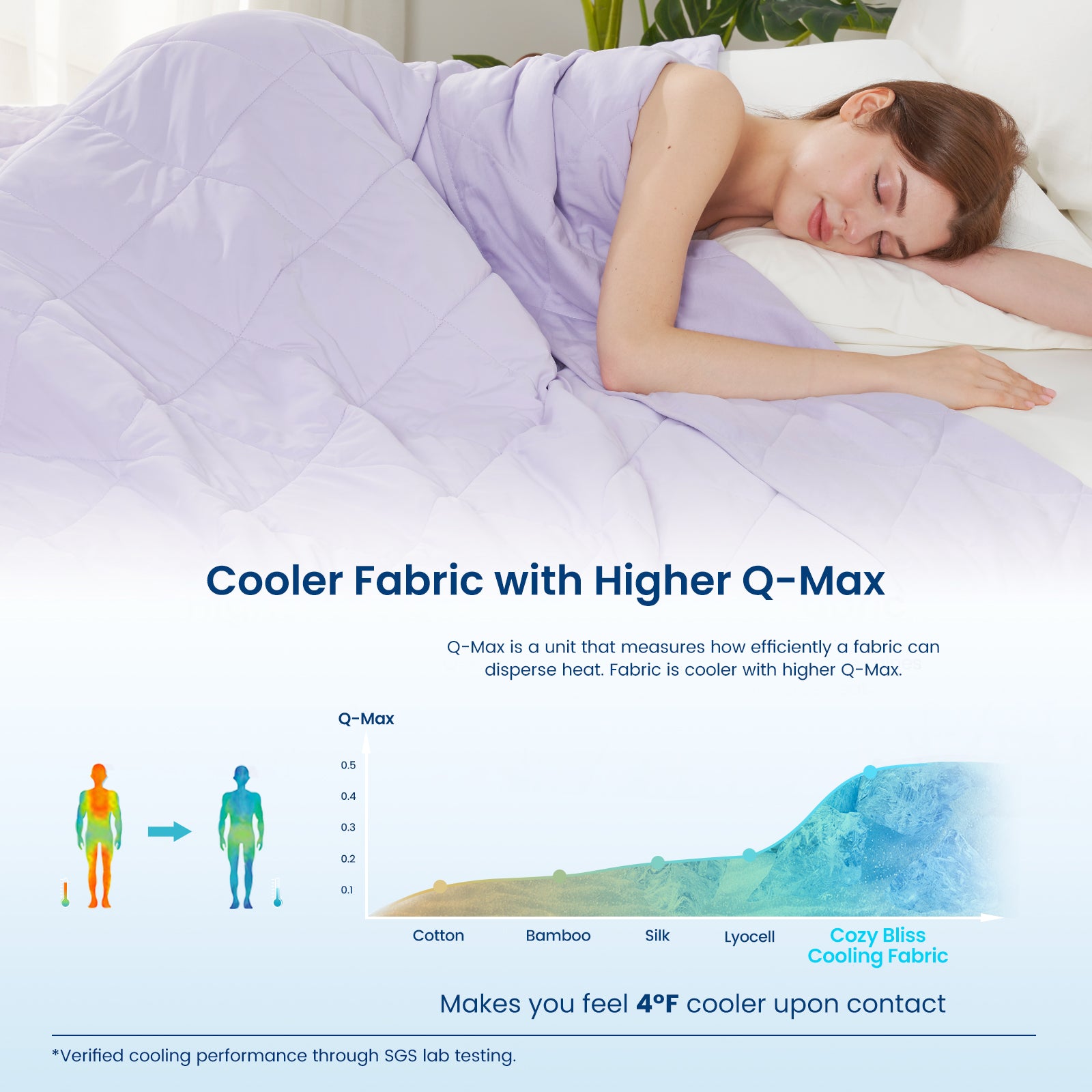 Woman sleeping under a Snuggle Sac purple comforter with text about cooler fabric with higher Q-Max.#color_Purple