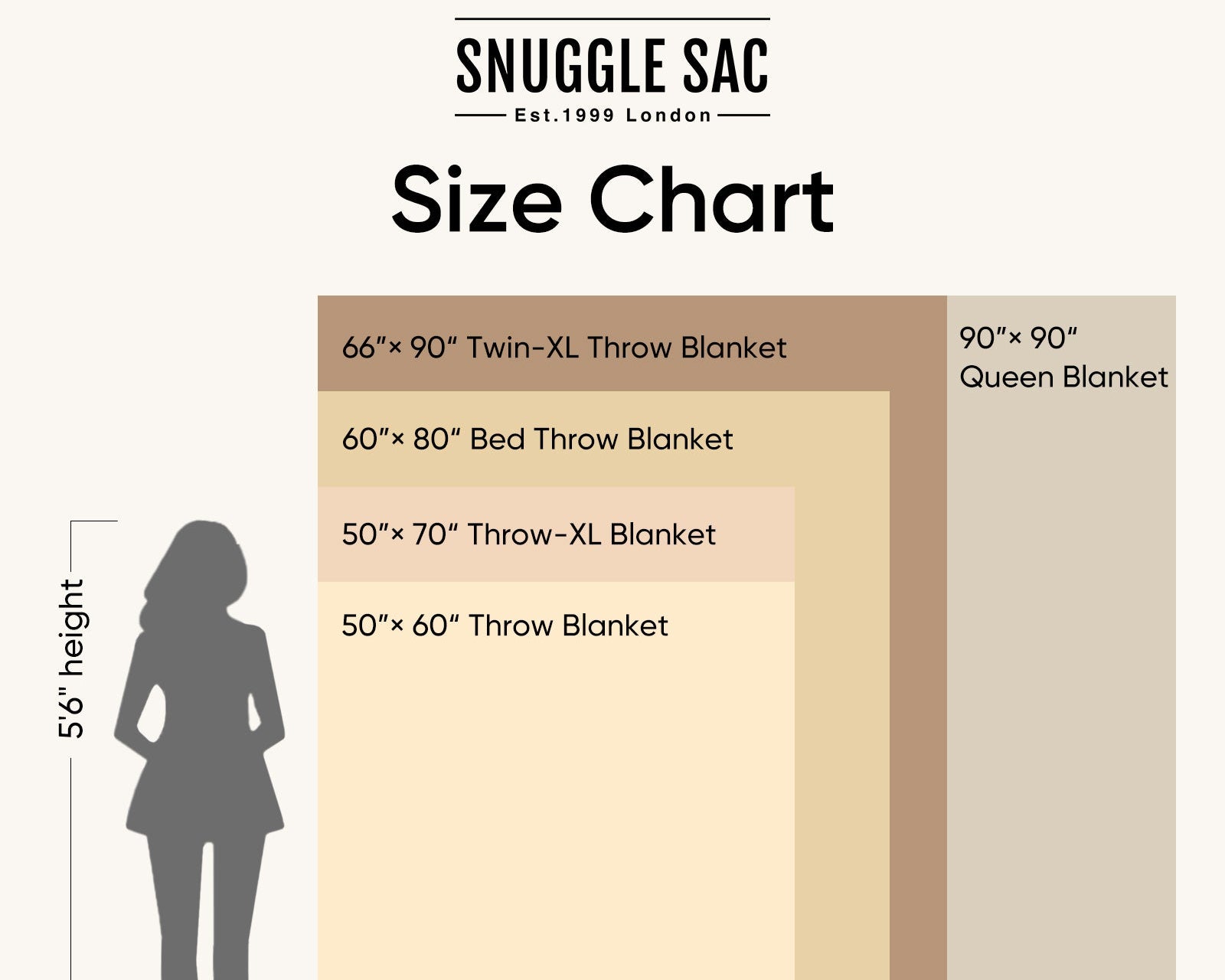 Snuggle Sac Throw Blanket size chart ( sizes)