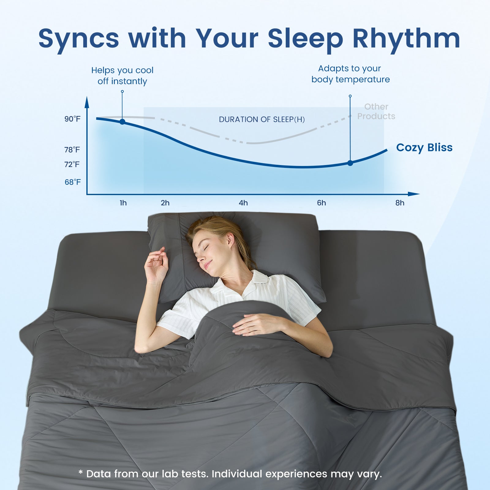 Women enjoying deeper sleep under Snuggle Sac cooling blanket with temperature-regulating sleep graph showing adaptive cooling performance. #Color_Charcoal Grey