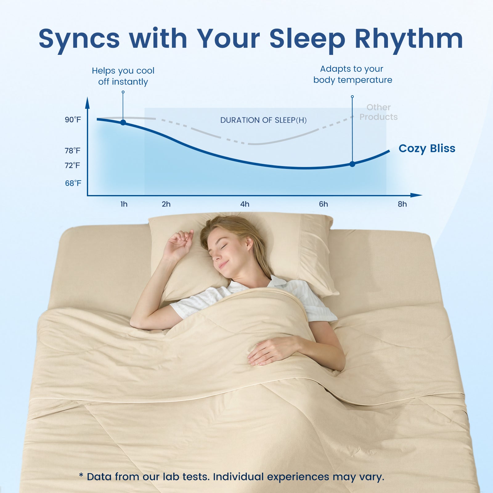 Women enjoying deeper sleep under Snuggle Sac cooling blanket with temperature-regulating sleep graph showing adaptive cooling performance. #Color_Khaki
