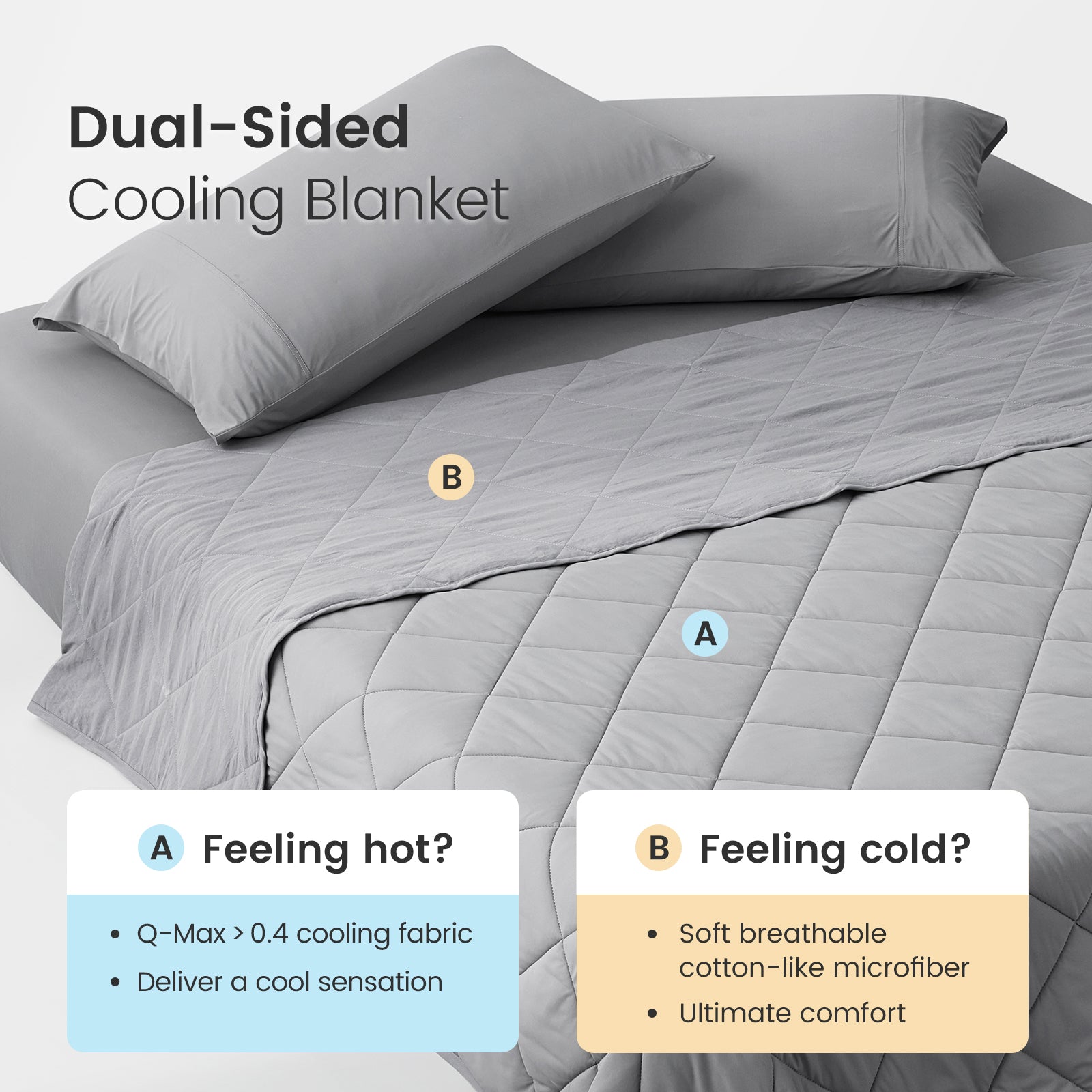 Gray dual-sided cooling blanket on a bed with text indicating different uses.#color_Dark Grey