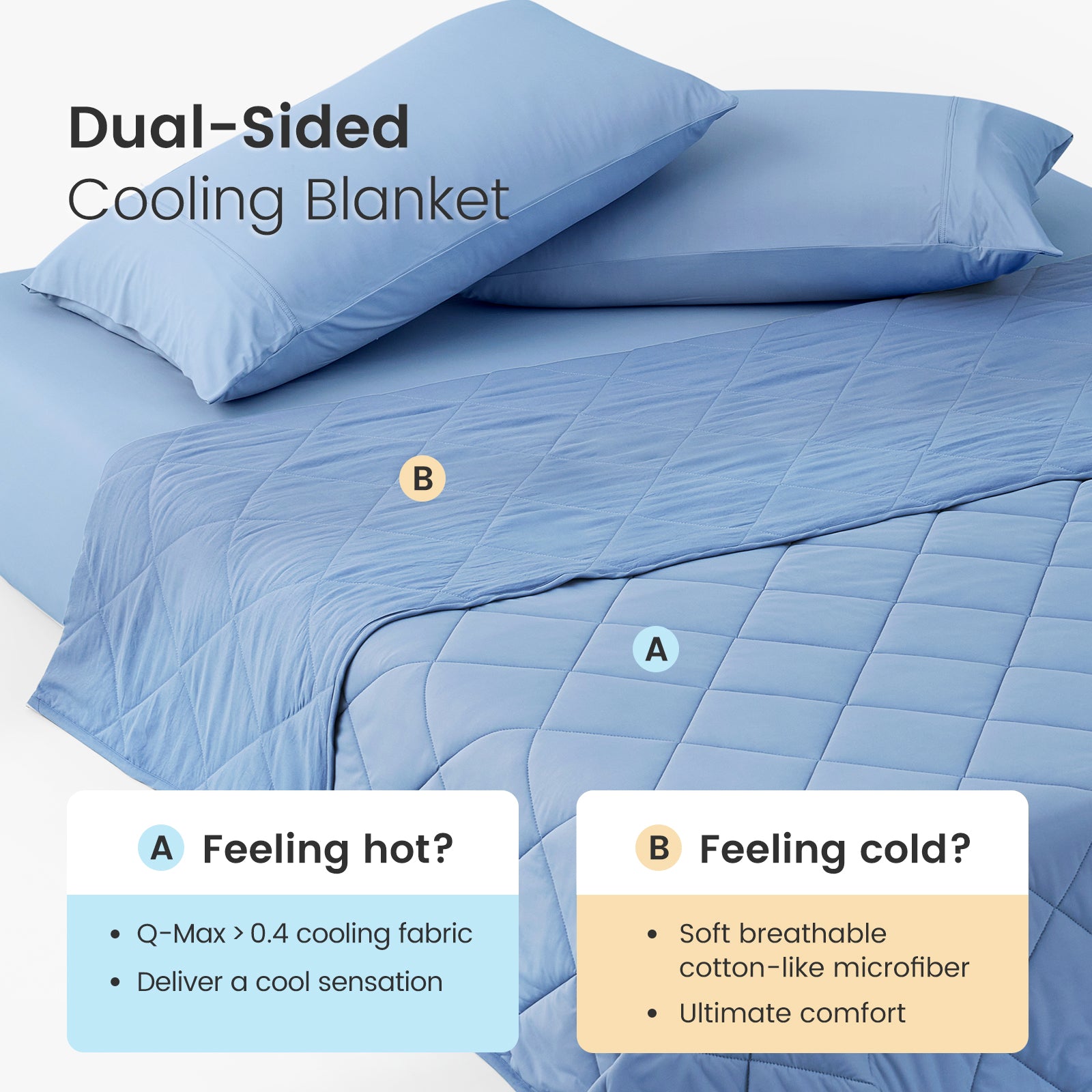 Snuggle Sac Dark Blue dual-sided cooling blanket on a bed with text indicating different uses.#color_Dark Blue