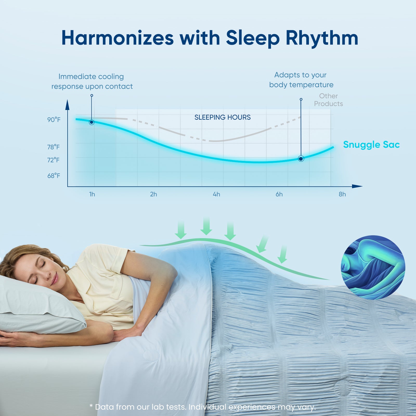 A woman laying down on the bed with Snuggle Sac Cooling comforter showing harmonising with sleep rhythm #color_Blue