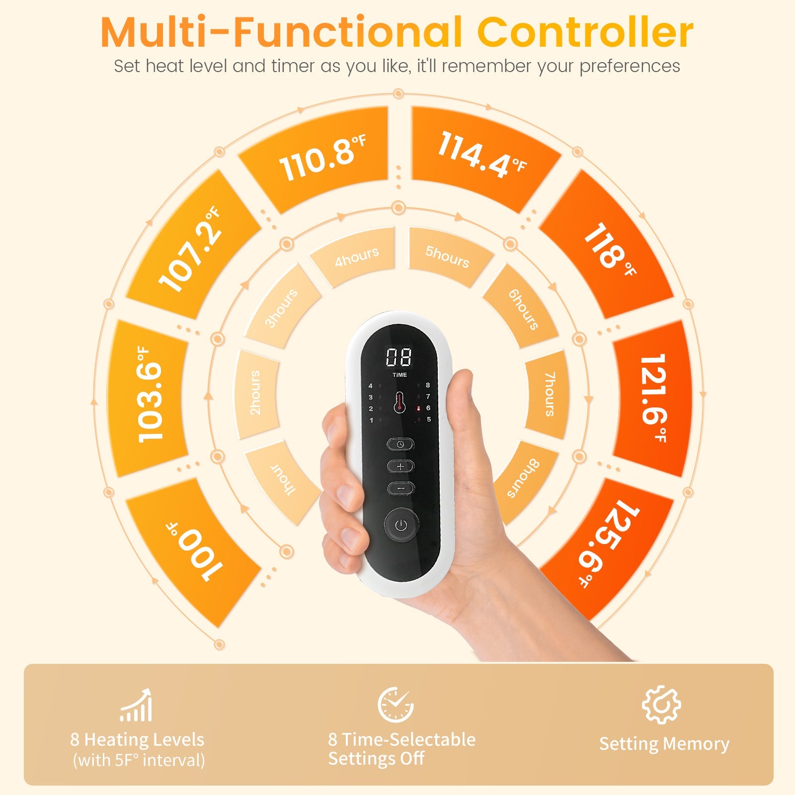 Bubble faux fur electric blanket with multi functional controller, featuring adjustable heat levels and timer settings 