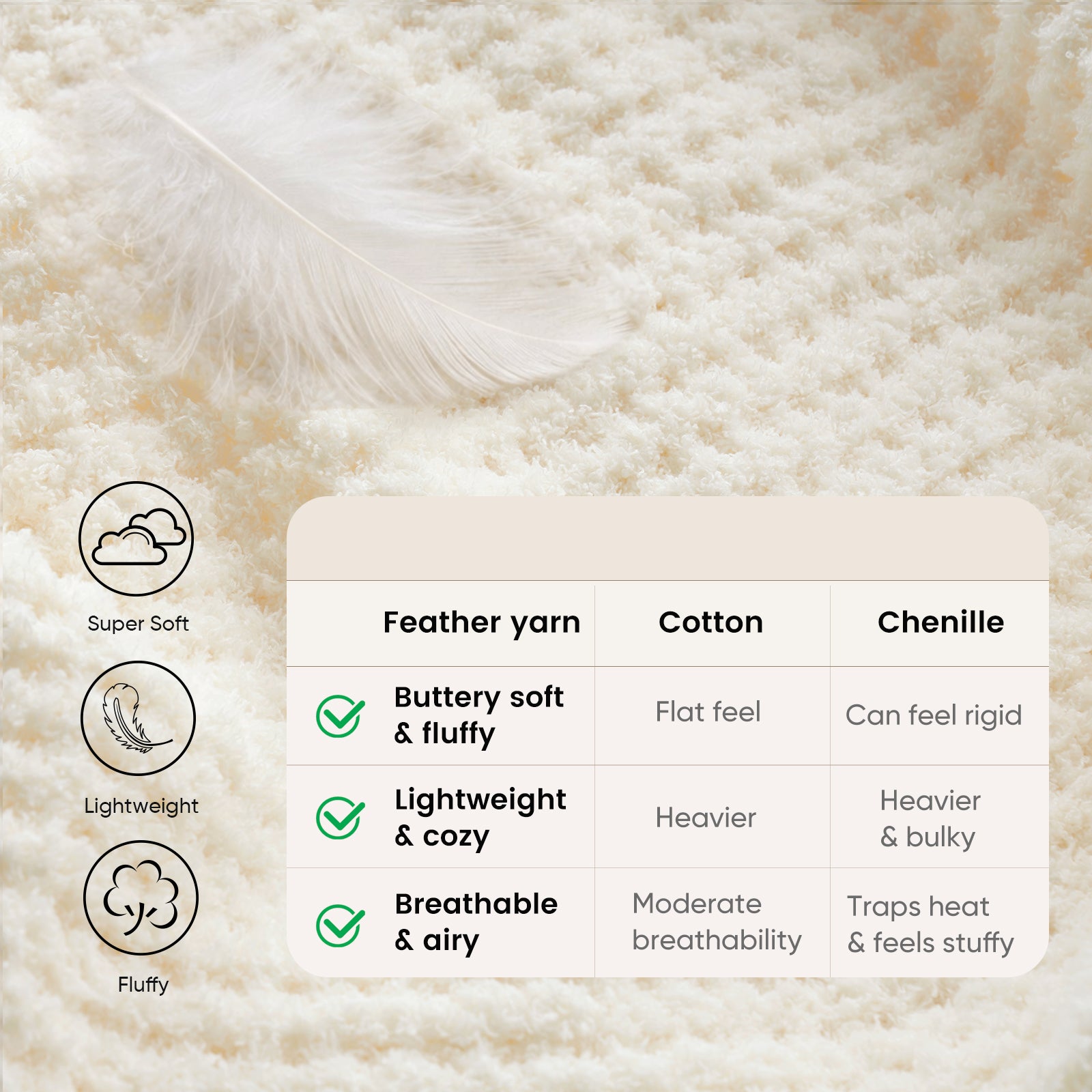 Soft Waffle Feather Yarn Knit Throw Blanket featuring "Super soft", "Lightweight", "Fluffy" #Color_Cream