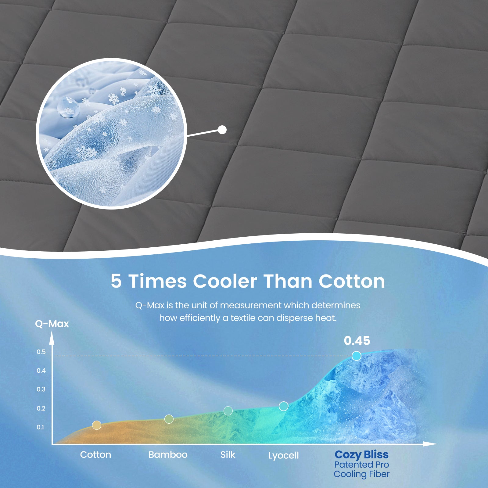 Close up of Snuggle Sac charcoal grey cooling fabric, 5 times cooler than cotton. #Color_Charcoal Grey