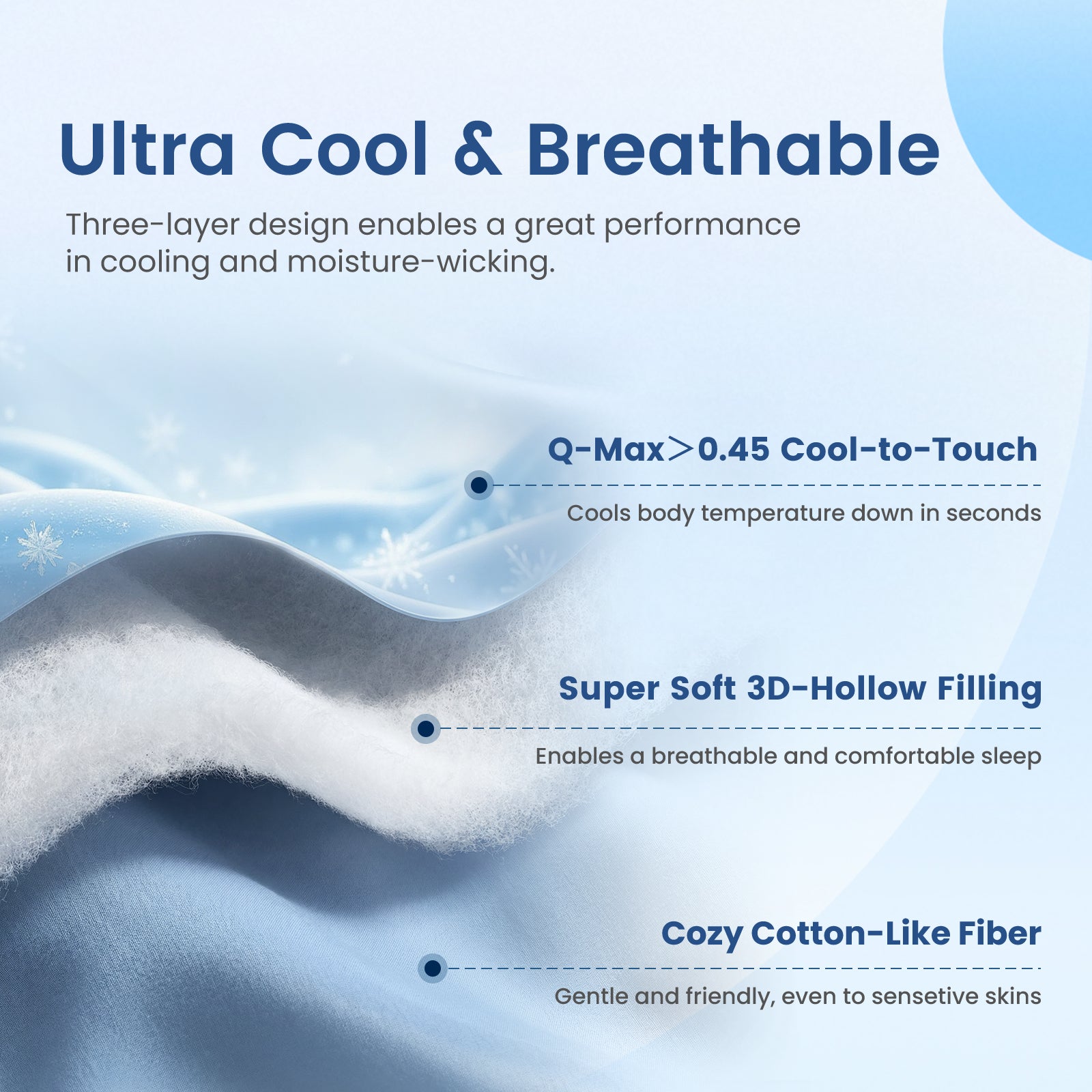 Layered cooling blanket fabric design showing Q-Max > 0.45 cool-to-touch surface, breathable 3D hollow filling, and soft cotton-like fiber. #Color_Charcoal Grey