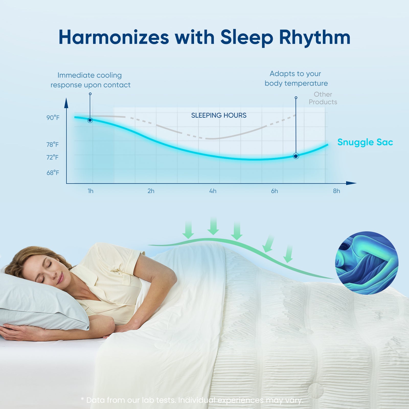 A woman laying down on the bed with Snuggle Sac Cooling comforter showing harmonising with sleep rhythm #color_White
