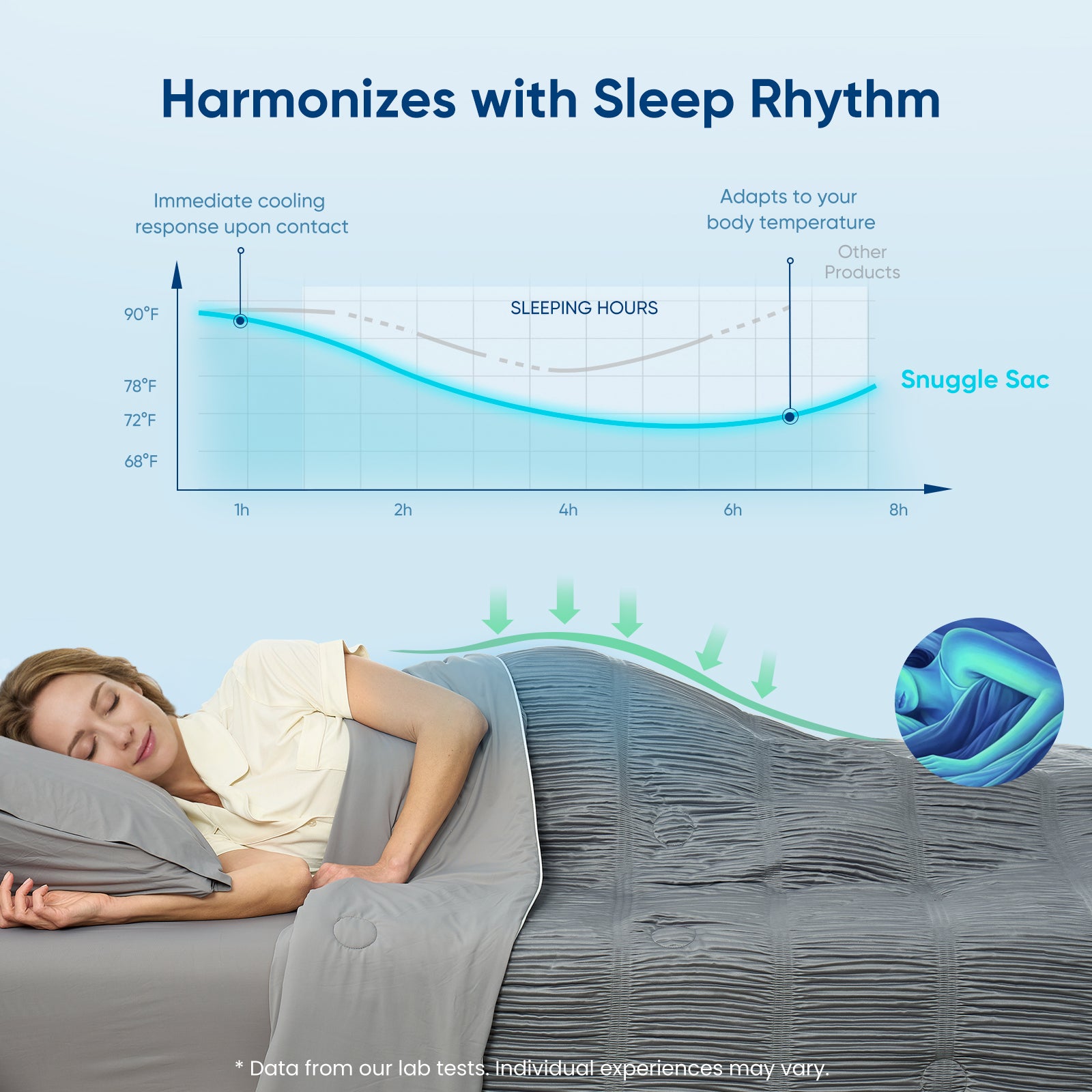 A woman laying down on the bed with Snuggle Sac Cooling comforter showing harmonising with sleep rhythm #color_Dark Grey